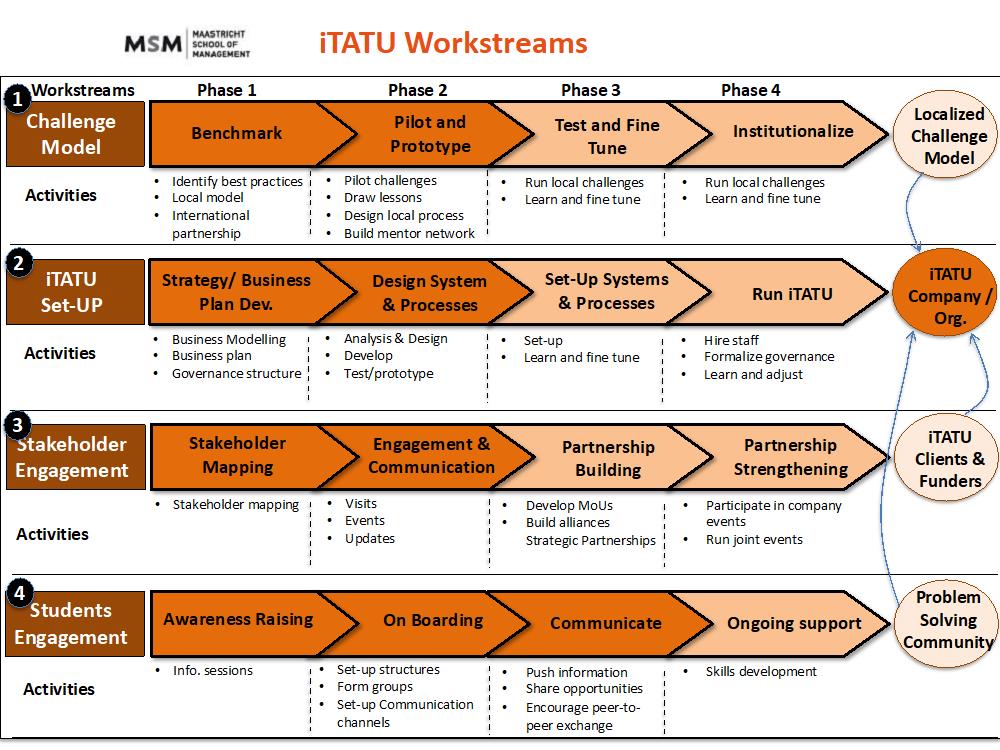 iTATU Methodology